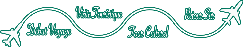 Démarrer le voyage, visites, balade culturelle et retour en toute sécurité, symbolisé par des icônes d'avion sur un chemin de voyage.