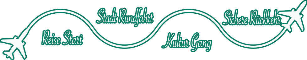 Start der Reise, Sightseeing, Kulturspaziergang und sichere Rückkehr, symbolisiert durch Flugzeugsymbole auf einem Reisepfad.