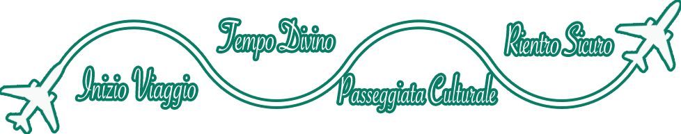 Inizia il viaggio, visite turistiche, passeggiata culturale e ritorno sicuro, simboleggiato da icone di aerei su un percorso di viaggio.
